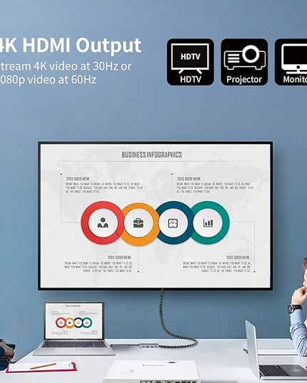 SSK 100W USB-C HUB, USB3.2 Gen 2 10Gbps 5 in 1 Type C Multiport Adapter with 4K HDMI, 2 USB C with 1 PD Powered, 2 USB A 3.2 Gen2 Ports, SuperSpeed USB Dock for Laptop MacBook Pro Air Dell Hp Lenovo