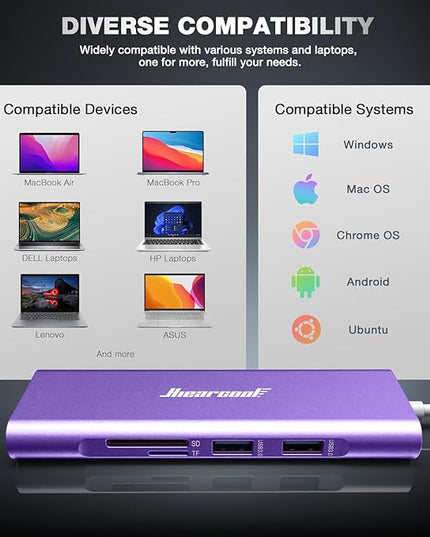 Hiearcool USB C Hub, USB-C Ethernet Dongle 4K@60Hz HDMI Multi-Port Adapter, USBC Docking Station Compatible for MacBook Dell HP Thunderbolt 3 4 Laptops-Purple
