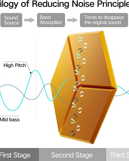 18 Pack Self-adhesive Acoustic Panels 12" X 10" X 0.4" -Sound Proof Foam Panels for wall with High Density, Y-Lined Design, Flame Resistant, Absorb Noise and Eliminate Echoe(Orange Yellow)