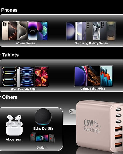 USB C Fast Charger Block, iPhone Charger Fast Charging Blocks 65W Multi Port Charger 6-Ports PD & QC Charging Cube Brick Power Adapter Type C Wall Chargers for iPhone 17/16/15/14/13/12 Pro Max, iPad