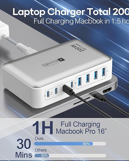 200W Charging Station for Multiple Devices, 8-Port USB C Charger Block Fast Charging, 65W Type C GaN Power Adapter for Cellphones, Tablets, Laptops, Multi Chargers USB Hub Flat Plug