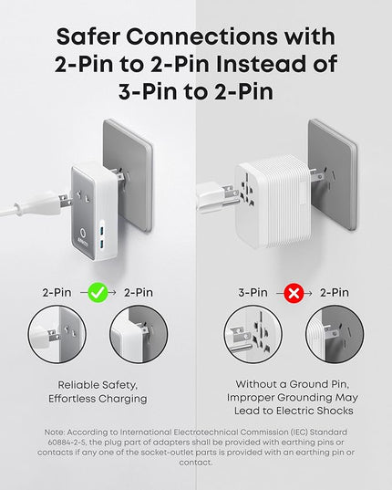 Anker Nano Travel Adapter, 5-Port Power Adapter with 1× 2-Pin AC, 2 USB A, 2 USB C for 20W, Smart Temperature Control, Works in 200+ Countries, Not a Voltage Converter, Travel Essentials (1-Pack)