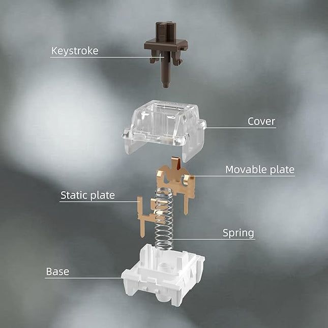 ZhouWang Brown Switch 3 Pin 50gf Pre-Lubricated,Dustproof Tactile Switch,Suitable for RGB,Mechanical Gaming Keyboards、MX Mechanical Keyboard(Brown,108PCS)