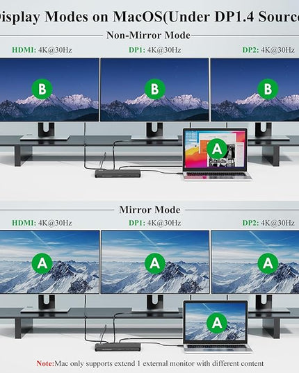 Minthouz 12-in-1 Docking Station with 100W Charging, Triple Display Dual 4K Support, 1000Mbps LAN Port, Laptop Docking Station, 4X USB-A (1x 10Gbps), 2X USB-C, Compatible with Windows, Mac, Chrome