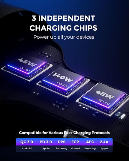 SUNDA 230W USB C Fast Car Charger, 3-Ports Car Charger Adapter, Dual Type C PD140W/PPS63W Compatible with iPhone17/16Pro/Max/iPhone15/Laptop/Galaxy/SamsungS25, USB-A 45W QC3.0 for Android
