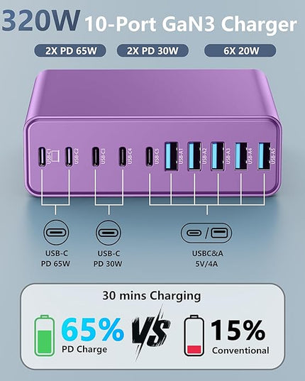 320W USB C Charger Block, 10-Port USB C Charging Station GaN III PD 65W Laptop Fast Charger Adapter for MacBook Pro/Air, DELL, iPad, iPhone, Samsung Galaxy (Purple)