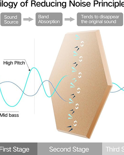22 Pack Self-Adhesive Acoustic Panels 12" X 10" X 0.4" - Sound Proof Foam Panels with High Density, Hexagonal Design, Flame Resistant, Absorb Noise and Eliminate Echoes(Light Apricot)