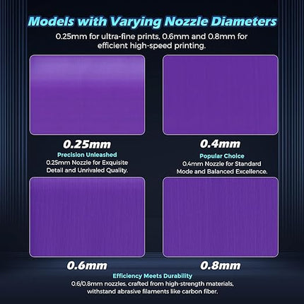 FLASHFORGE Adventurer 5M Nozzle, 0.4mm 280℃ High Flow 32mm³/s Nozzle for Stable High-Speed Printing, Adventurer 5M Pro Hotend, 3S Quick-Detachable Nozzle
