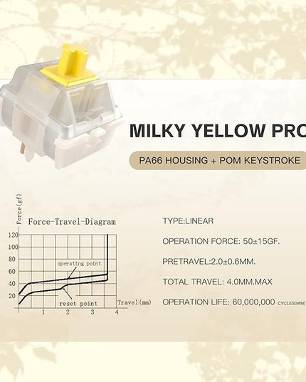 Gateron Milky Yellow Pro Keyboard Switches, Linear 5 Pin 50gf RGB LED Factory Pre Lubed Key Switches for MX Mechanical Keyboard(72Pcs)