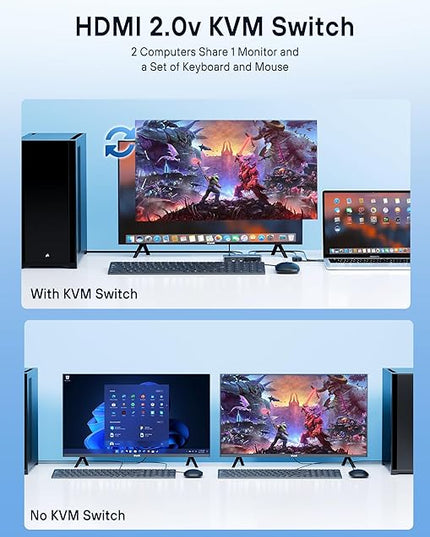USB KVM Switch, KVM Switch 1 Monitors 2 Computers, HDMI Switch, 4K@60Hz KVM Switches for 2 Computers Sharing 1 Monitor, 4 USB Devices Such as Keyboard, Mouse, Printer, Scanner