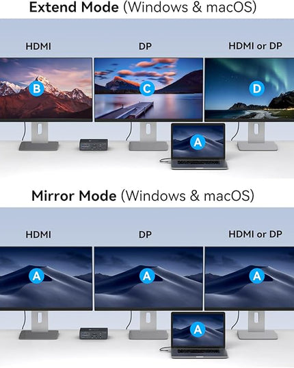 Thunderbolt Docking Station 4K@60Hz 3 Monitors for M1 M2 M3 M4 MacBook/Air with DisplayLink Technology,19-in-1 USB C Dock with 2 HDMI & 2 DisplayPort,PD 100W/USB 3.2 10G USB/Ethernet/Card Readers