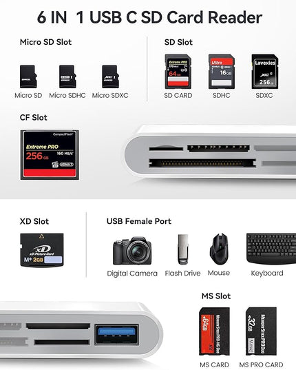 USB C SD Card Reader USB-C to SD MicroSD XD Picture MS Memory Stick Compact Flash Cards, Type C 6 Slots Trail Cameras Viewer Adapter for iPhone 15 16 iPad Mac Laptop MacBook More USBC Devices