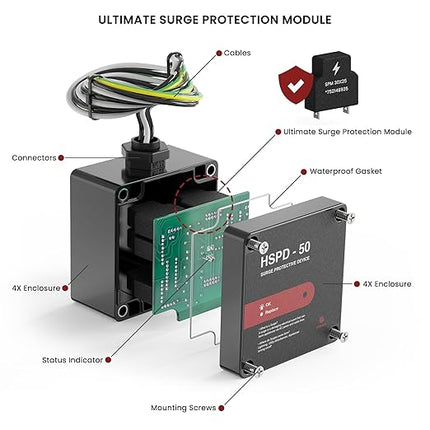 HSPD Square Whole Home Surge Protective Device, Type 1 SPD, Whole House Surge Protector, AC Surge Protection, 120/240VAC (HSPD-50)