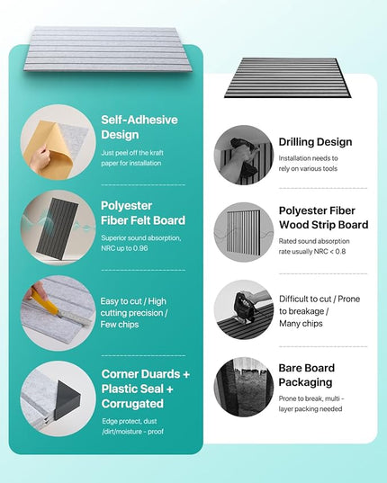 Soundproof Wall Panels Self-Adhesive, 3 Pack Large Acoustic Panels 47.2"x23.6"x0.35" High Density Sound Proof Panels for Walls, Noise Absorbing for Home Studio, Office, Game Room