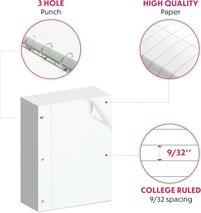 Alitte Loose Leaf Paper, College Ruled, 600 Sheets (150/Pack) Filler Paper for Writing Notes - School, College, Office 3 Hole-Punch Lined Sheets for Ring Binders, Pocket Folders - White, 8 x 10.5