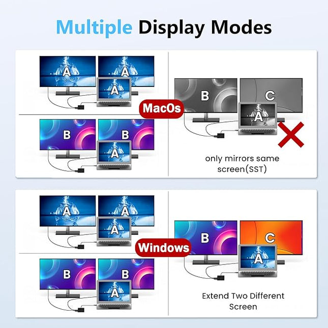 Laptop Docking Station Dual 4K HDTV Monitor, Fophmo USB C to 2 HDTV Splitter Extended Display, 1000Mbps LAN, USB A&C 3.0 Ports(10Gbps), SD/TF Card, 100W PD Charging, MacOS Only Mirrors Same Screen
