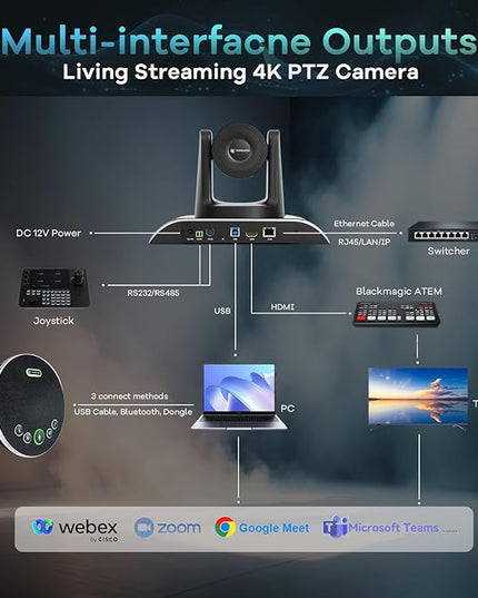 TONGVEO 4K PTZ Conference Room Camera System AI Auto-Tracking 20x Zoom 4K PTZ Camera USB3.0 HDMI LAN outputs and Bluetooth Speakerphone with Microphone for Large Remote Meeting