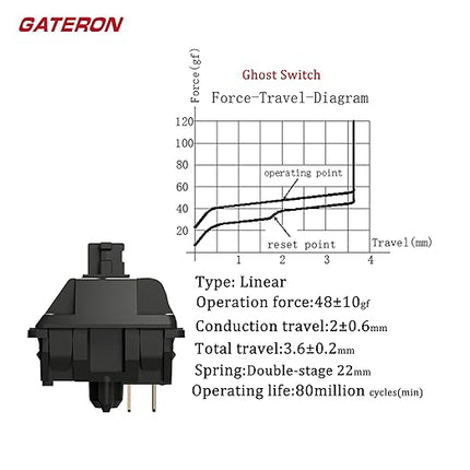 Gateron Ghost Switches for MX Mechanical Keyboard,5-Pin 48gf/Linear/Pre lubed/RGB/POM/Dual-Stage Spring Switches(10pcs)