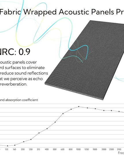 Olanglab Acoustic Panels 2 Pack, 48''x24'' Large Sound Panels, Fabric Wrapped Sound Proof Foam Panels for Walls, Sound Absorbing Panels for Recording Studio Acoustical Treatments (Dark Gray)