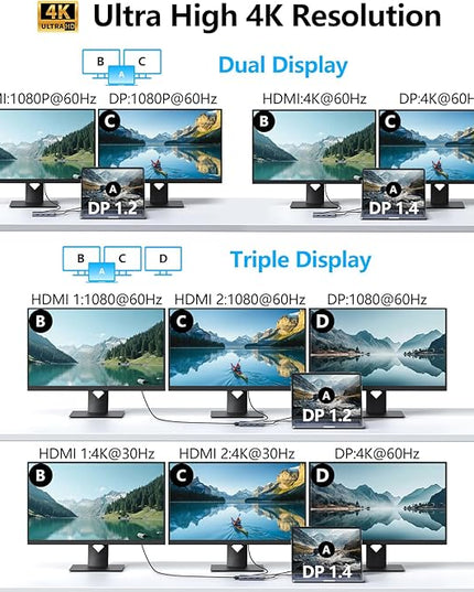 USB C Docking Station Dual HDMI Monitor Adapter, Melelink USB C Hub 3 Monitors with 2X HDMI 4K, 8K Displayport, VGA, 100W PD, USB C&A Ports, 9 in 1 Laptop Docking Station for Dell, HP, Lenovo, etc