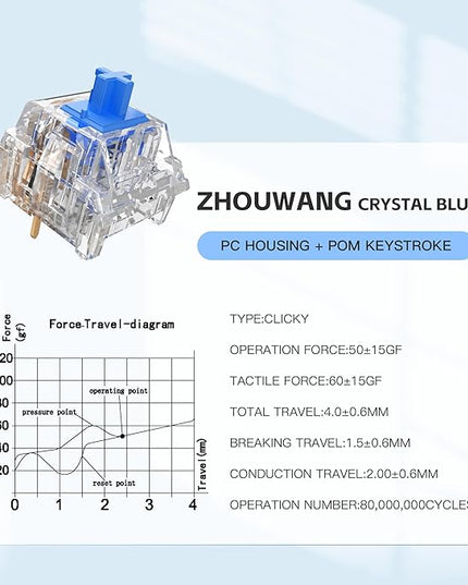 Crystal Blue Switch Mechanical Keyboard Replacement,3 Pin Clicky Accurate Typing Dustproof Transparent Gaming Keyboard Switches with 1 Kailh Box Clicky Switches(35+1Pcs)