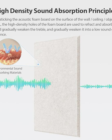 12 Pack Acoustic Panels Self Adhesive Sound Proof Foam, High Density Sound Acoustic Panel, 16X12X0.4 Inch 4:3 Rectangle Panels in Home, Office, Reccording Room, Studio,and more(Beige)