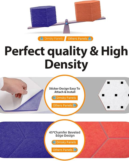 18Pack Hexagon Acoustic Panels 12" X 10" X 0.4" Sound Proof Panels,High Density Sound Dampening Panels With Self-Adhesive Soundproof Absorbing Wall Panels For Home Insulation Studio Office (Dark Blue)