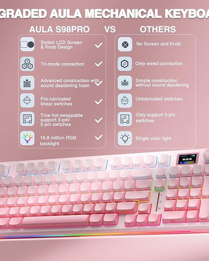 AULA S98 Pro Wireless Mechanical Keyboard with Screen & Knob,2.4GHz/USB-C/BT5.0 Hot Swappable Pink Creamy Keyboard,Pre-lubed Linear Switches,Side Printed PBT Keycaps,RGB Backlit Gaming Keyboards