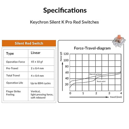Keychron Silent K Pro Red Mechanical Switches – 110PCS, Quiet Linear 45gf, Factory Pre-Lubed, SMD-LED Compatible, 3-Pin Hot-Swappable, Smooth Typing for Gaming & Office