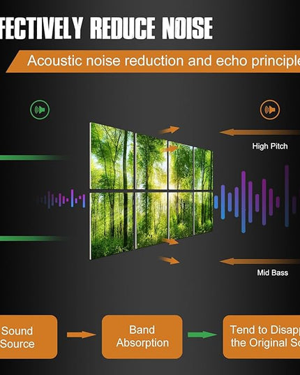 YPY Sound Proofing Panels for Walls: 8 Pack 48"x32" Decorative Art Acoustic Panel Sound Dampening Panels Absorbing Treatment