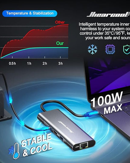 Hiearcool USB C Hub Ethernet 8-in-1, 4K@60Hz USB-C to HDMI Multiport Adapter with 1Gbps RJ45, 100W PD, 3 USB 3.0, SD/TF, Compatible for MacBook Pro/Air, Dell, Lenovo Laptops