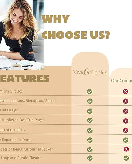 VIVID SCRIBBLES Dotted Journal – 160gsm Bleed Proof Thick White Paper – 200 Numbered Dot Grid Pages – 5.8 x 8.3 inch Dotted Notebook