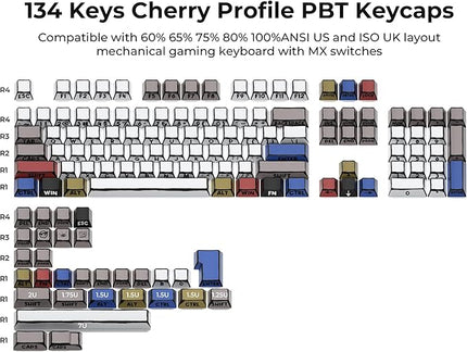 XVX Retro PBT Keycaps, Side Printed Keycap Set Cherry Profile, Dye Sublimation Graffiti Keyboard Keycaps Suitable for 60% 65% 75% 80% 100% MX Switches Mechanical Keyboard