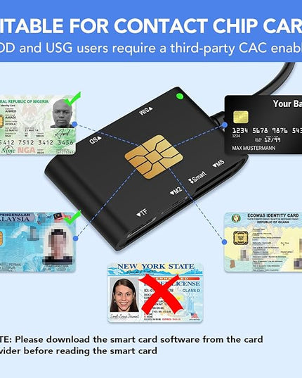 USB C/USB A SIM Card Reader- 7 in 2 CAC Smart Card Reader Military, MS Pro Duo/SD/TF/M2/ID/IC/PIV/Sim Card Adapter, SIM Card Reader for iPhone 17/16/15/iPad/PC/Laptop/Windows/Linux
