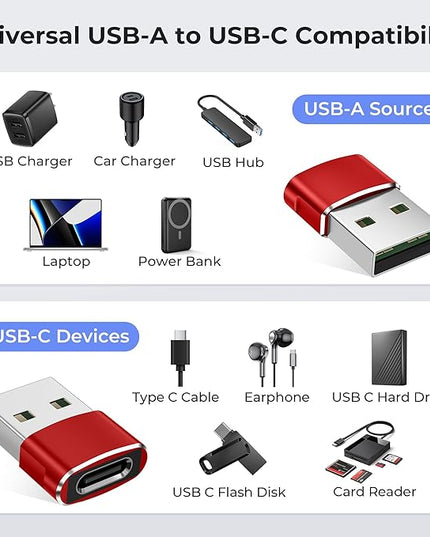 Basesailor USB to USB C Adapter 3 Pack,Type C Female to USB A Male Charger Cable Converter for Apple Watch Ultra iWatch Series 8 7 SE,AirPods Pro 2, 14 13 12 11 Plus Max,iPad 9 10 Air 4 5 Mini 6