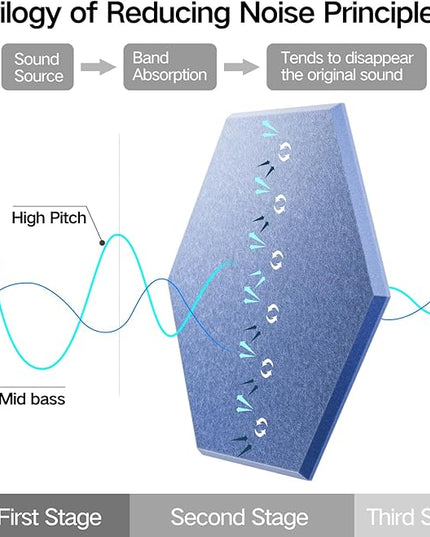 22 Pack Self-adhesive Acoustic Panels 12" X 10" X 0.4" - Sound Proof Foam Panels with High Density, Stylish Hexagonal Design, Flame Resistant, Absorb Noise and Eliminate Echoes(Steel Blue)