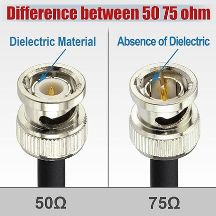 Superbat 3G/6G SDI Cable 2ft Short 75 Ohm BNC to BNC Jumper Belden 1855A Supports HD-SDI/3G-SDI/4K Recorder，SDI Video Cable Precision Video Jumper