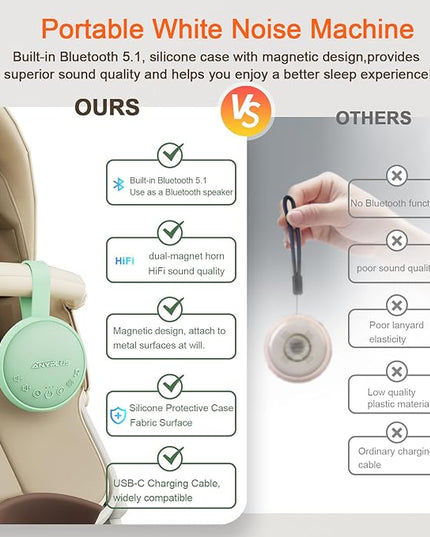 White Noise Sound Machine for Sleeping Adults & Baby, Portable Noise Machine with 24 Soothing Sounds, Bluetooth 5.1, Battery Powered, 3 Timer Settings, Memory Function for Home, Office, Travel (Green)