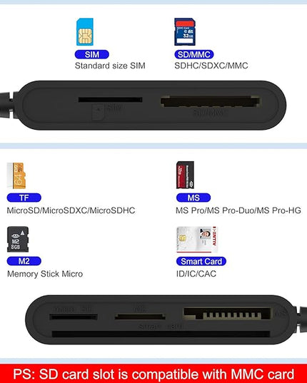 USB C/A Smart Card Reader and Memory Card Adapter 7 in 2 CAC Reader- Military CAC, SIM, SD/TF/MS Pro Duo/M2/IC/PIV Card Reader for Windows/Mac/Linux, Plug and Play