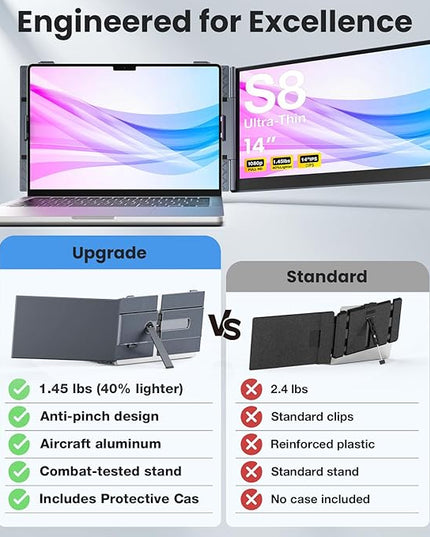 UK BONITOYS Laptop Screen Extender, 14" Ultra-Thin & Lightweight Portable Monitor, 1080P FHD IPS Second Screen, Plug and Play, Laptop Monitor Extender Compatible for Mac/Win Laptops 13-17 Inch