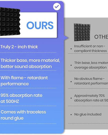 Focusound Black Grey Acoustic Panels 50 Pack 2"x12"x12" with 300 PCS Double-Side Adhesive - Sound Proof Pyramid Foam for Walls, Home Studio Noise Absorption & Echo Control Kit
