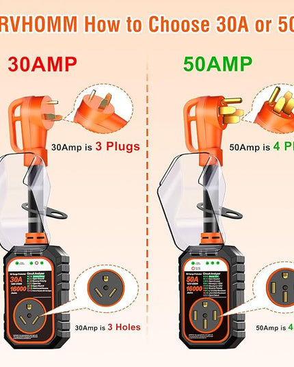 RV Surge Protector 50 Amp Flag Design - Upgraded 16000J Power Surges Voltage Protection Circuit Analyzer IP68 Waterproof Cover for 50A RVS Camper Trailer Must Haves (50Amp, Orange)