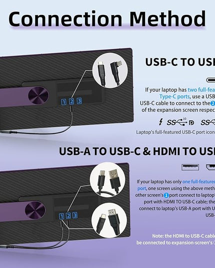 BKVOO 15.6" Laptop Screen Extender Monitor - Detachable Triple Monitor FHD 1080P IPS 120% sRGB 235° Rotation Travel Extra Screen Compatible with Wins Mac Chrome Dex Fits 13-17" Laptop