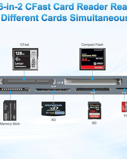 CFast Card Reader Memory Stick Pro Duo Adapter, USB C CFast 2.0 Card Reader for CFast/SD/TF/MS/XD/CF CompactFlash Card, XD Card Reader USB C USB 3.0 Connector Read 6 Cards Simultaneously