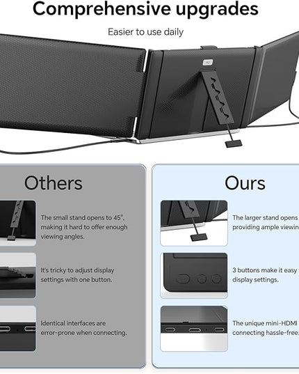 FEZOBR Laptop Screen Extender, 14'' FHD 1080P IPS Portable Monitor for Laptop, Triple Screen Extender Monitor Plug-Play for Mac/Windows/Chrome, Fit 13”-17.3” Laptops