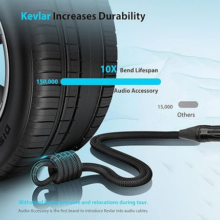 Premium XLR to XLR Cable 100 ft Noise-Canceling Wire Connector, Kevlar-Reinforced & Nylon Braided 3 Pin XLR Cables (OFC) Balanced Male to Female Mic/Microphone Cord for Speaker Mixer,Studio,PA System