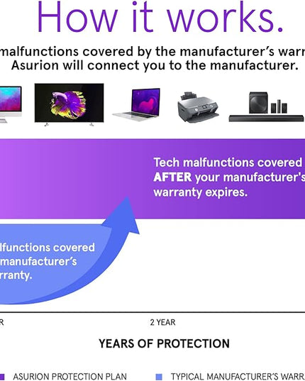 ASURION 3 Year Electronics Protection Plan ($175 - $199.99)
