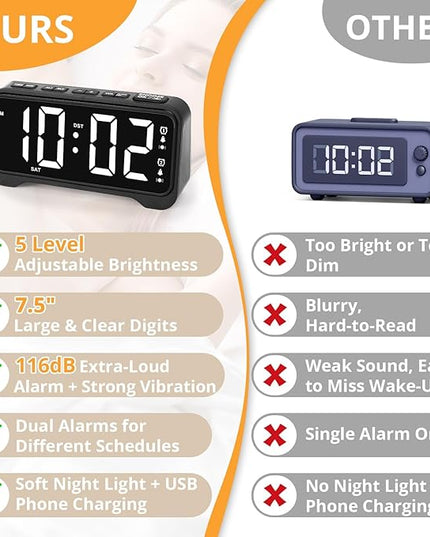 Loud Vibrating Alarm Clock for Heavy Sleepers with Bed Shaker Under Pillow, Hearing Impaired/Deaf/Teens, Dual Alarms, Adjustable Date, Nightlight & Battery Backup, Large LED Digital Display, 12/24H