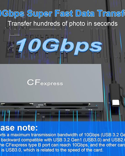 CFexpress Type B Card Reader, 6-in-1 USB 3.2 10Gbps CFexpress Card Reader Adapter for CFexpress Type B/SD/TF/MS/XD/CF Memory Card, CF Express Card Reader Read 6 Cards Simultaneously