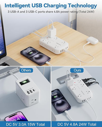 20FT Extension Cord with Outlet Cover & Multi USB, Ultra Thin Outlet Concealer with Cord & 12AC Outlet 6 USB (24W/4.8A), Charging Station for Multiple Devices, for Behind Wall Furniture Couch TV